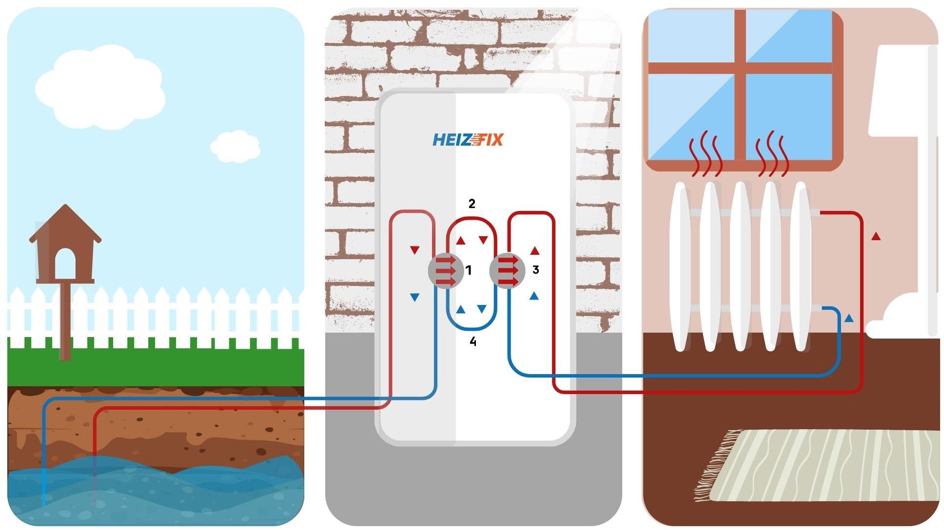 Sole Wasser Wärmepumpe Erklärung
